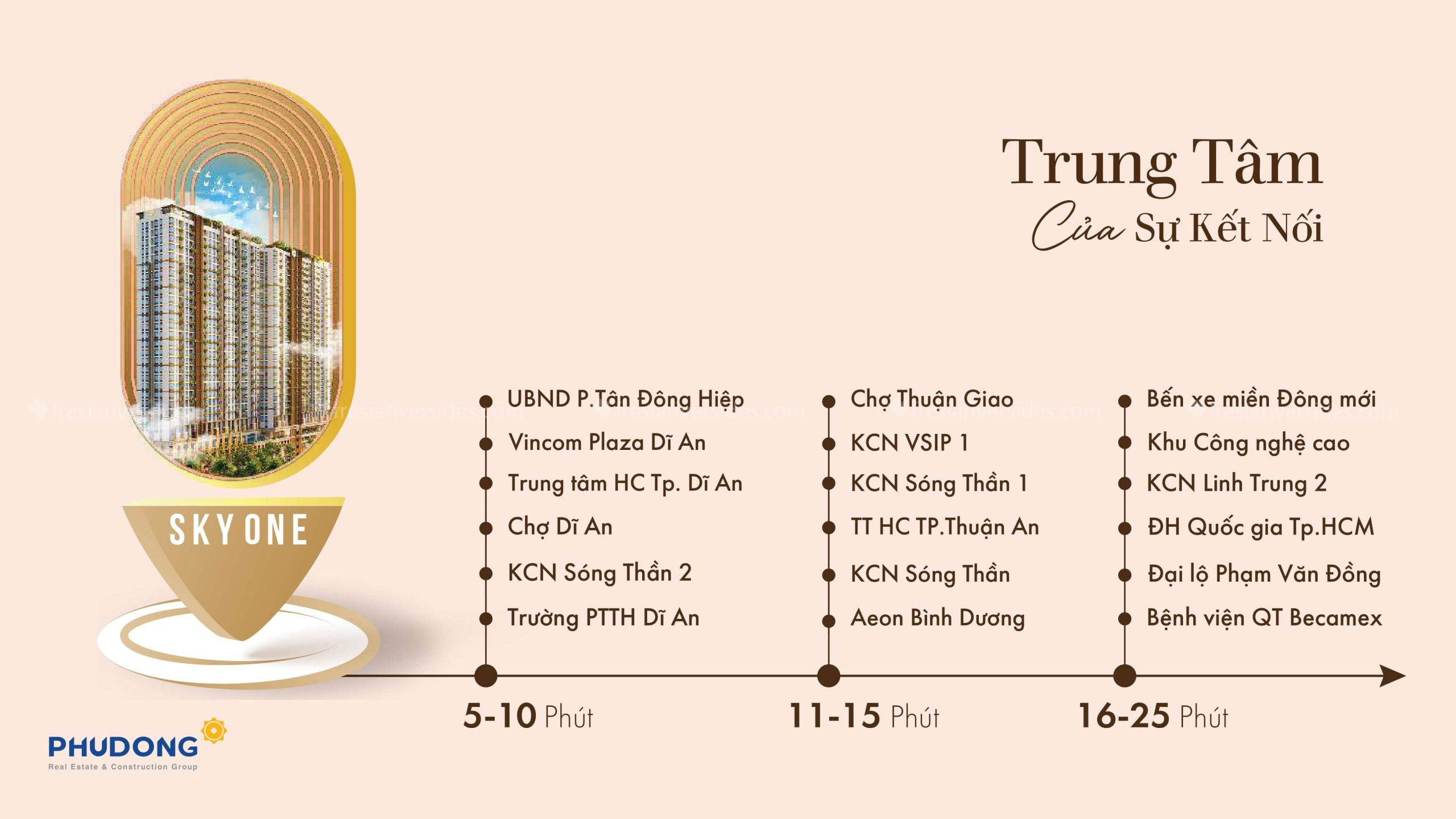 Tiện ích Ngoại Khu Phú đông Sky One