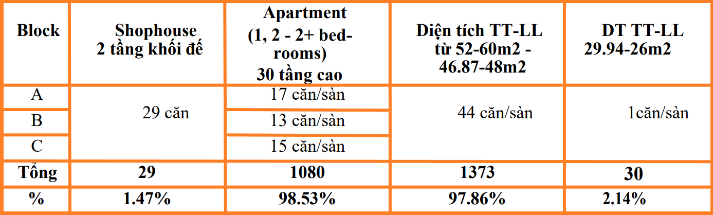 Mặt Bằng Fresia Riverside chuẩn