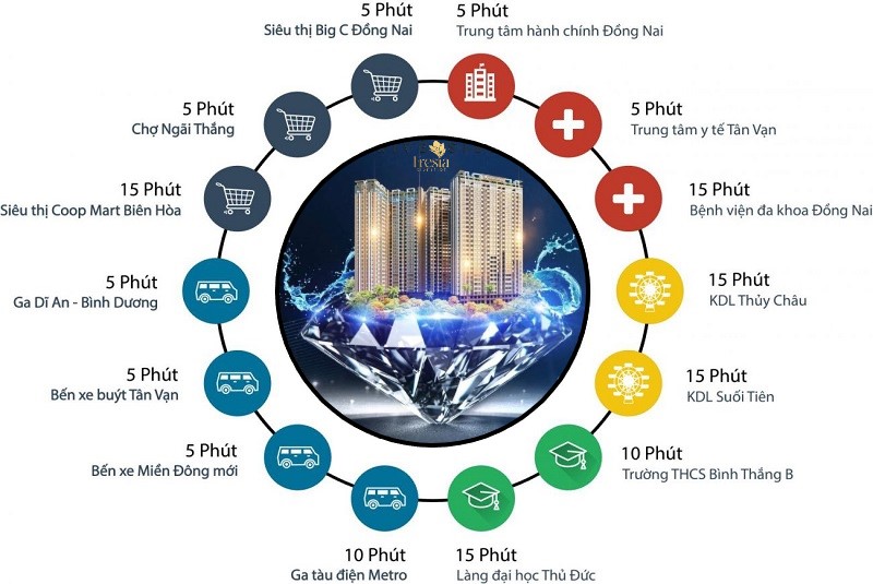 Tiện ích Ngoại Khu Dự án Fresia Riverside