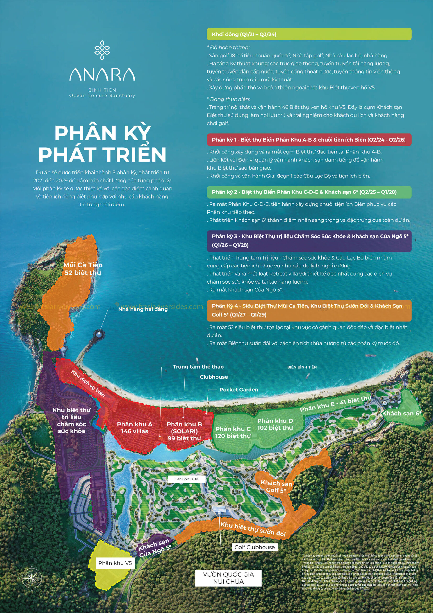 Tổng quan dự án Anara Bình Tiên