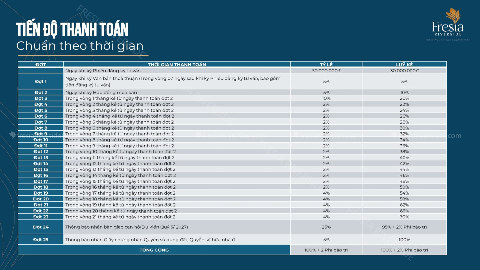 Chính Sách Thanh Toán Theo Thời Gian