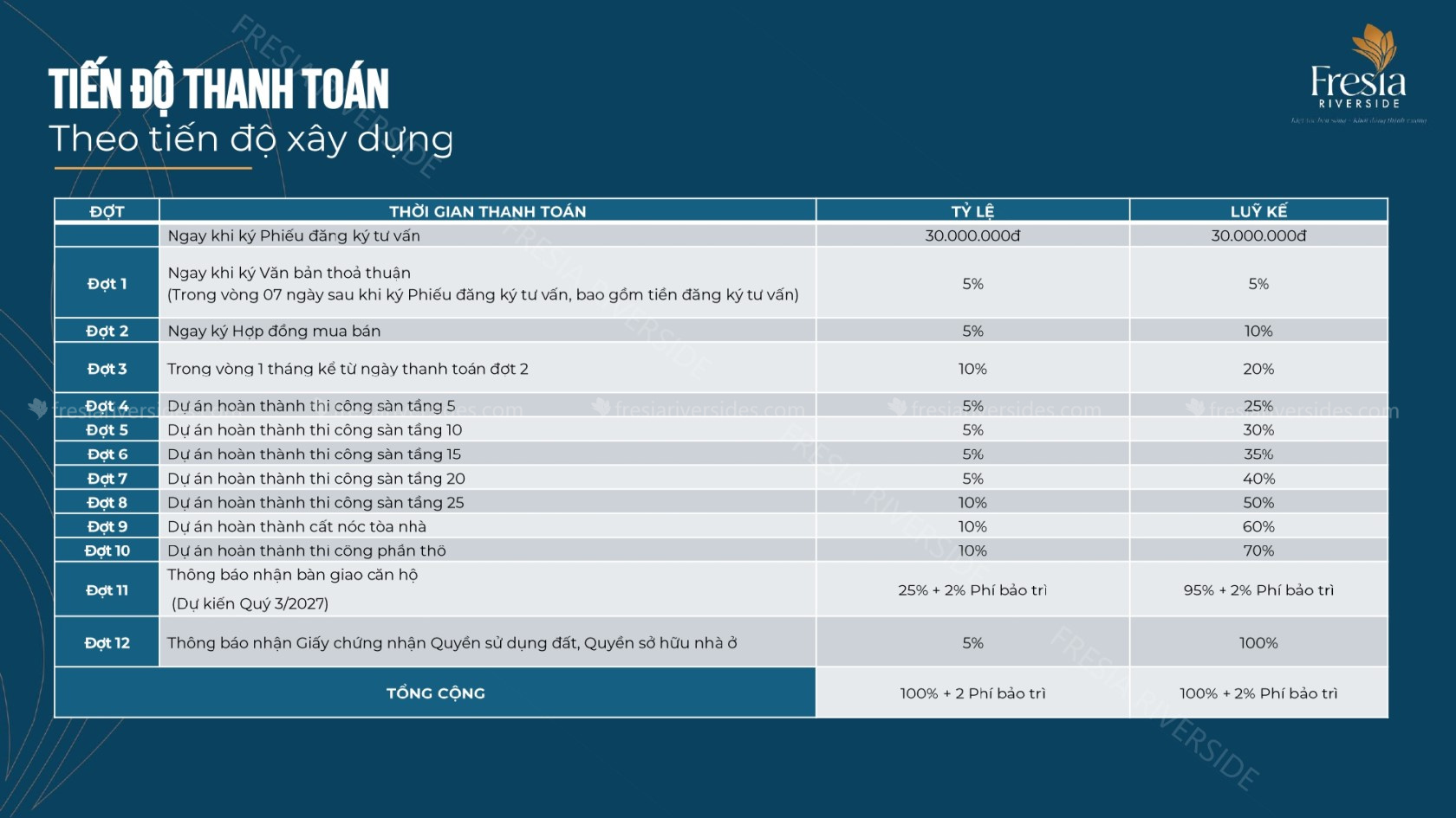 Chính Sách Thanh Toán Theo Tiến độ Xây Dựng