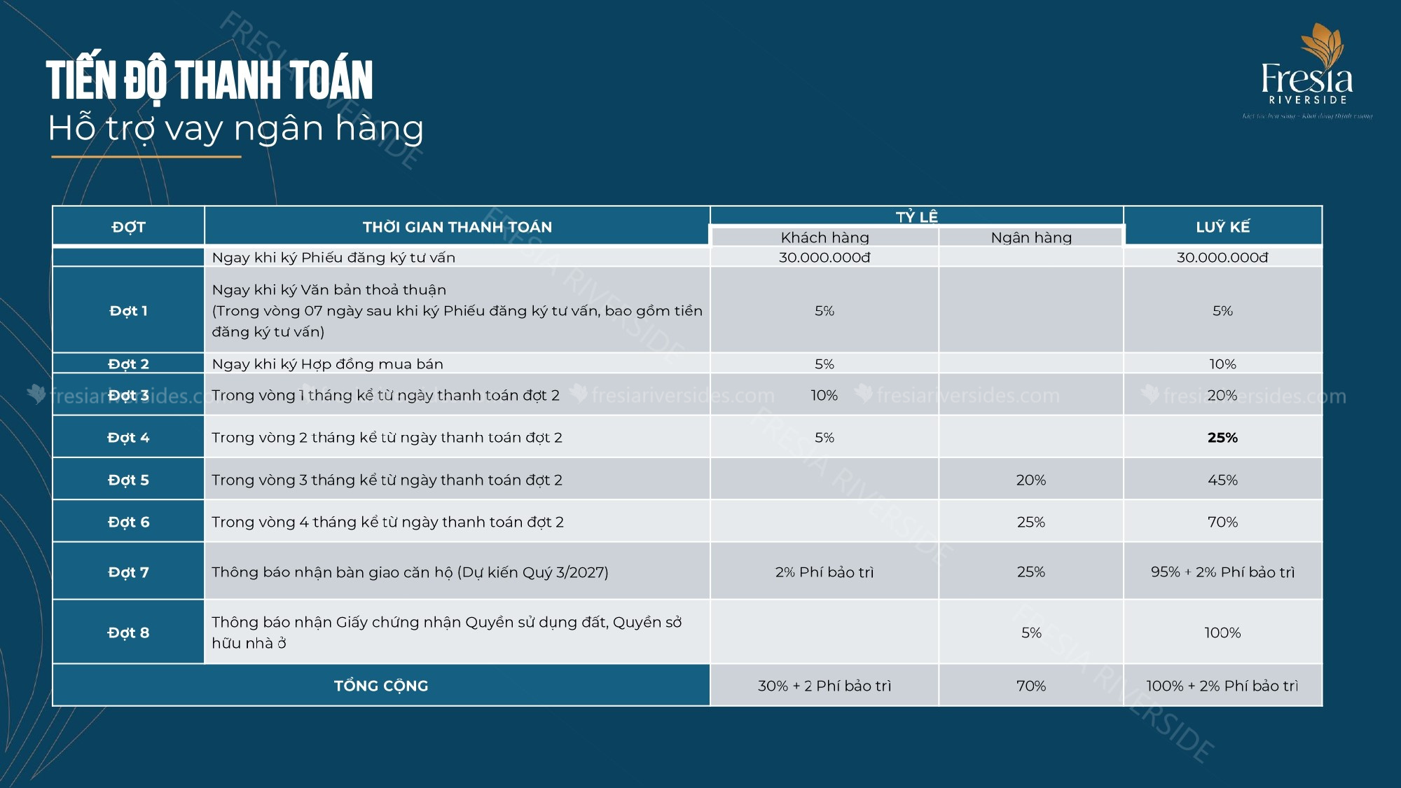 Chính Sách Thanh Toán Vay Ngân Hàng
