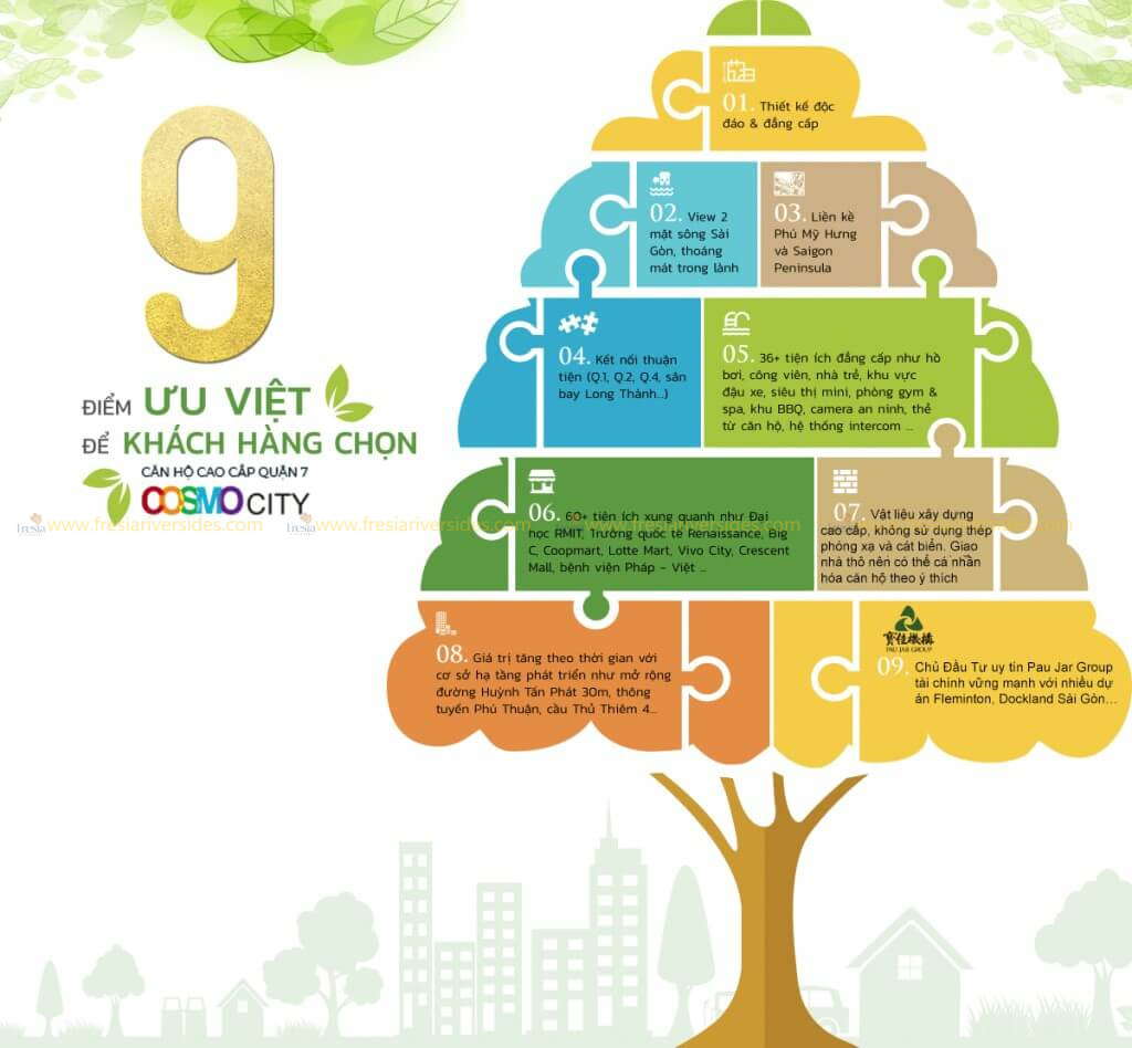 có nên mua căn hộ Cosmo City