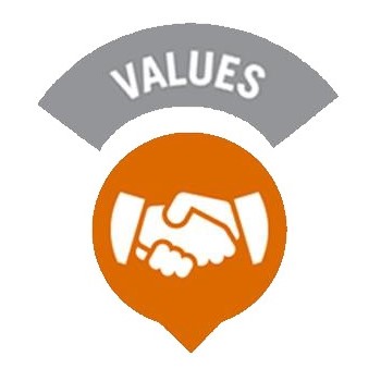 Core Values