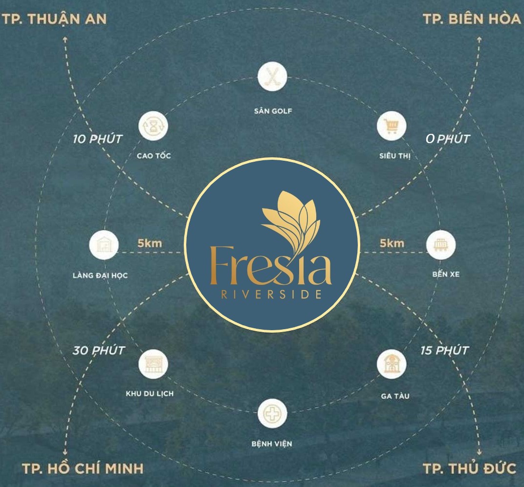 Liên Kết Vùng Dự án Fresia Riverside Tân Vạn