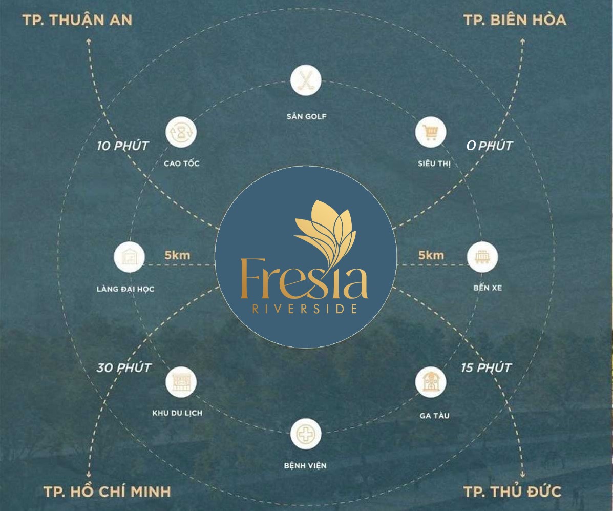 Liên Kết Vùng Fresia Riverside Tân Vạn thuận tiện, dễ dàng