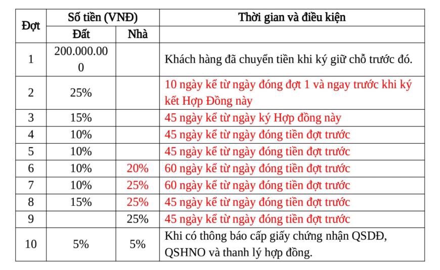 phương thức thanh toán dự án Phước Bình Home
