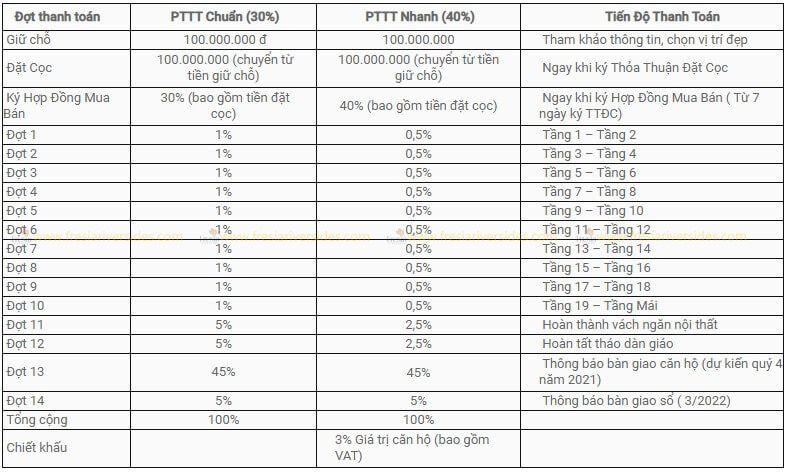 phương thức thanh toán căn hộ Cosmo City